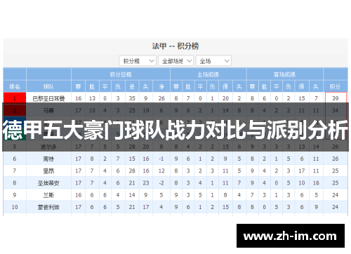 德甲五大豪门球队战力对比与派别分析