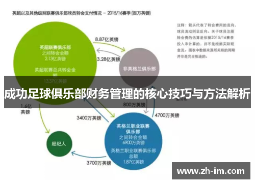 成功足球俱乐部财务管理的核心技巧与方法解析