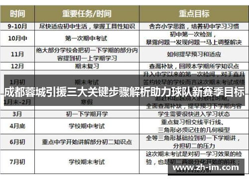 成都蓉城引援三大关键步骤解析助力球队新赛季目标