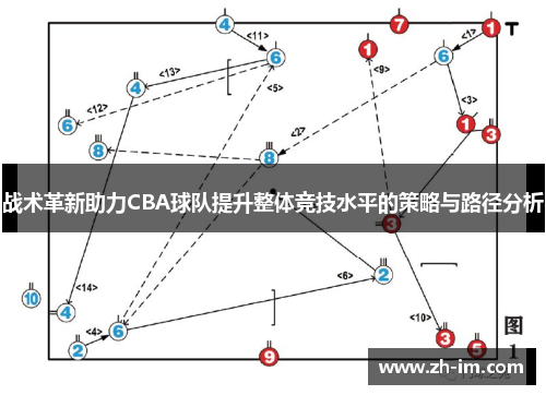 战术革新助力CBA球队提升整体竞技水平的策略与路径分析