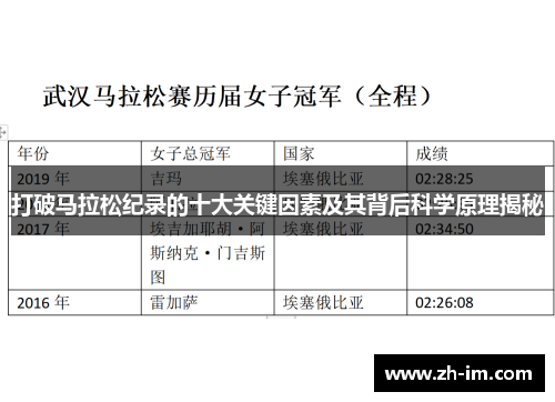 打破马拉松纪录的十大关键因素及其背后科学原理揭秘