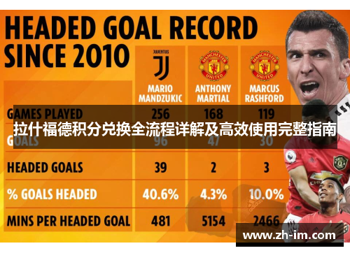 拉什福德积分兑换全流程详解及高效使用完整指南