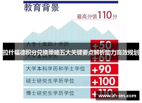 拉什福德积分兑换策略五大关键要点解析助力高效规划